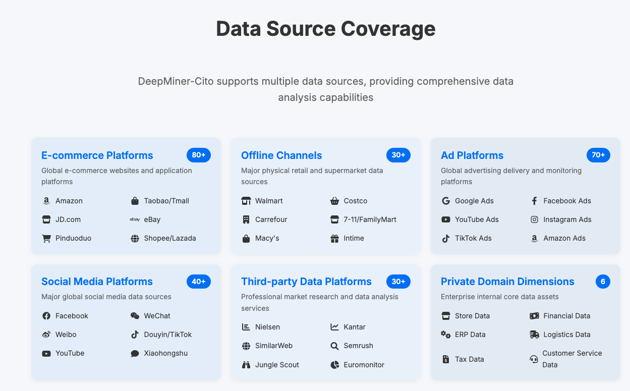 DeepMiner商用数据源覆盖